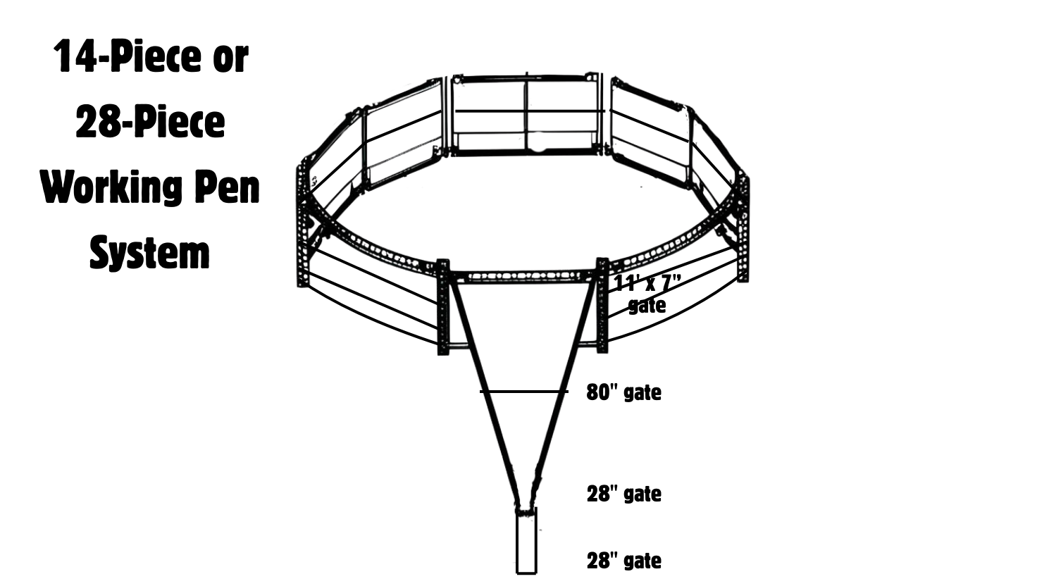 a poorly-executed diagram of the corral and funnel system with the included gates